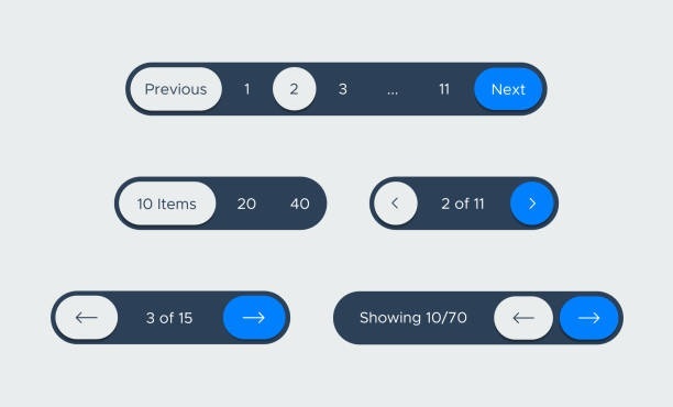 Apa Itu Pagination