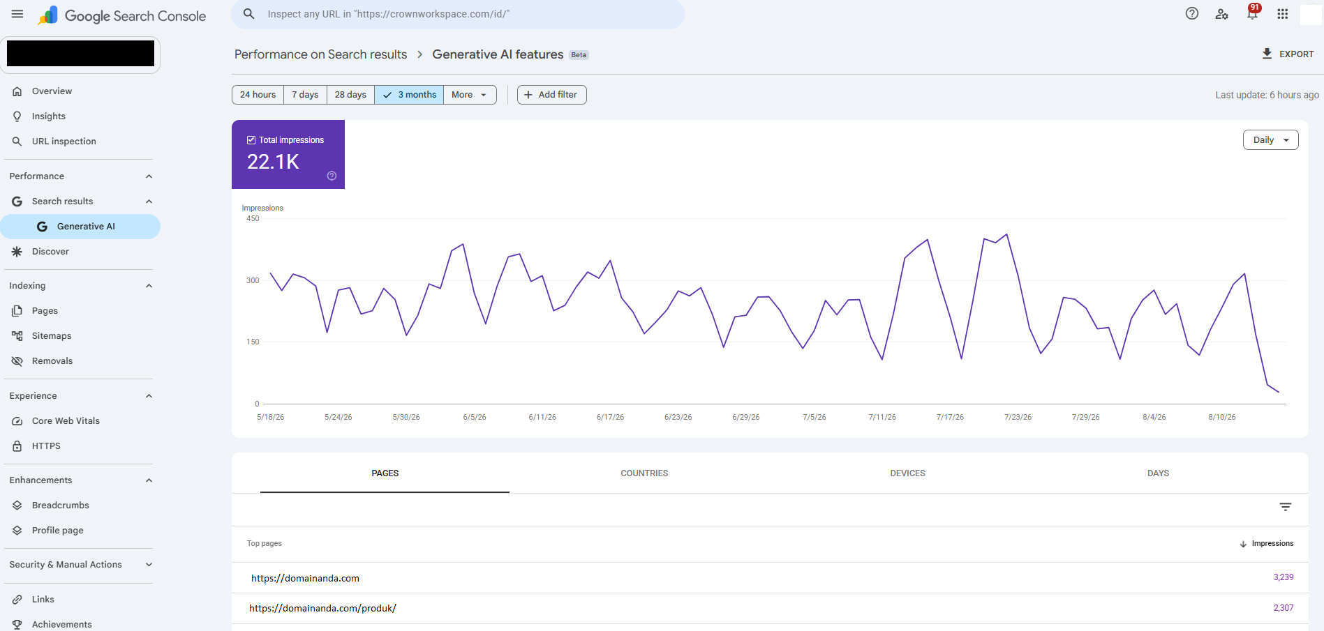 Google Search Console Laporan AI