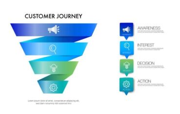 customer journey